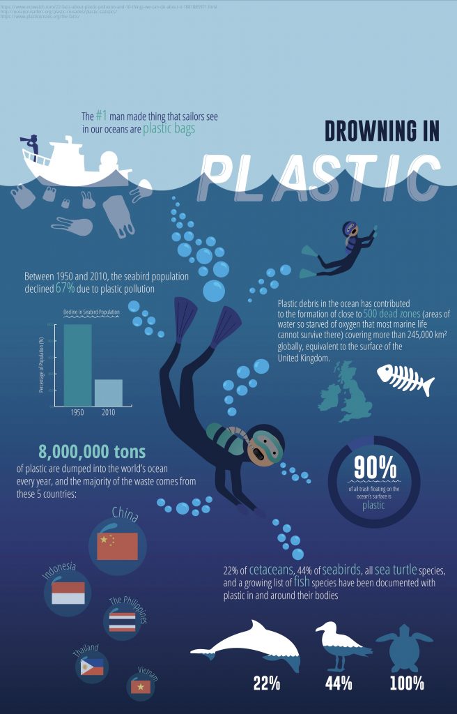 Infographic Demonstrating The Dangers Of Plastic Pollution To The My Xxx Hot Girl 6179